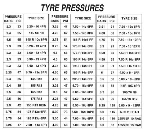 skid steer tire pressure chart